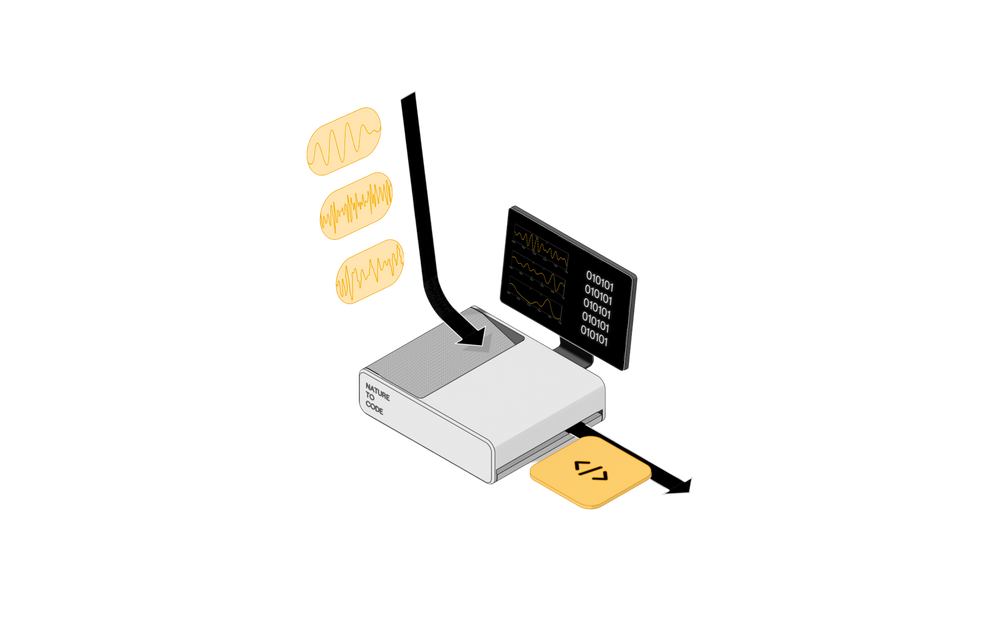 Digitize
